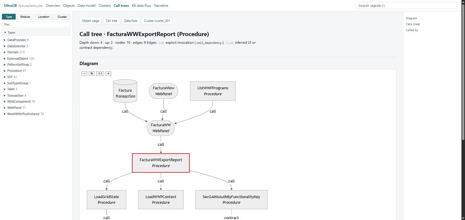 Call tree of a procedure with callers and callees