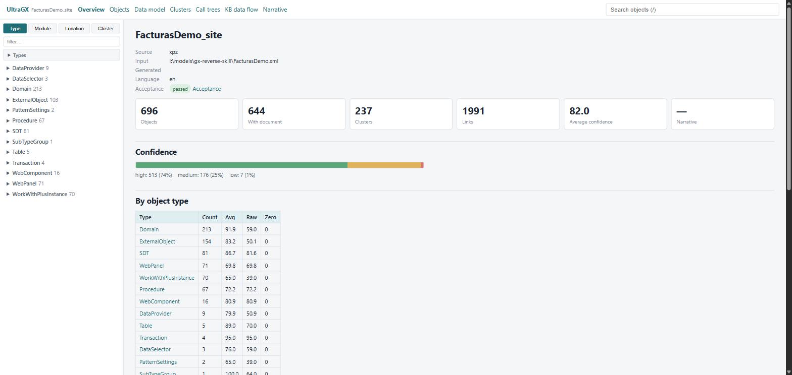 Dashboard of a KB: objects, clusters, links, confidence
