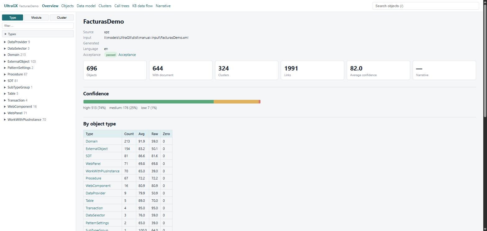 Project overview