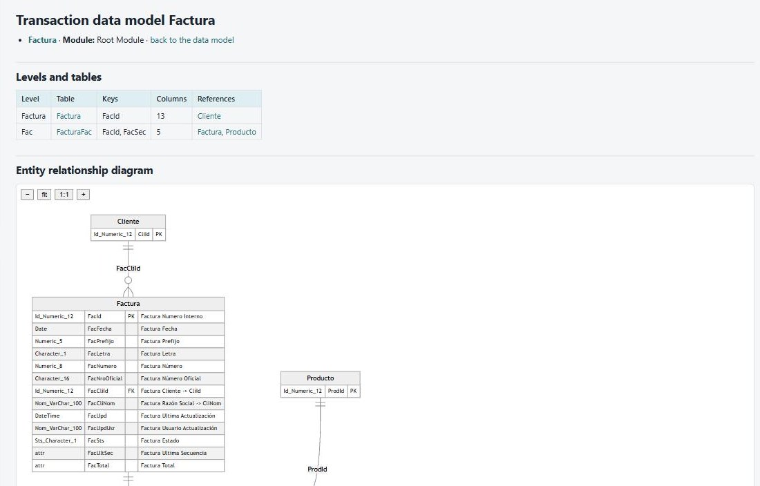 Data model
